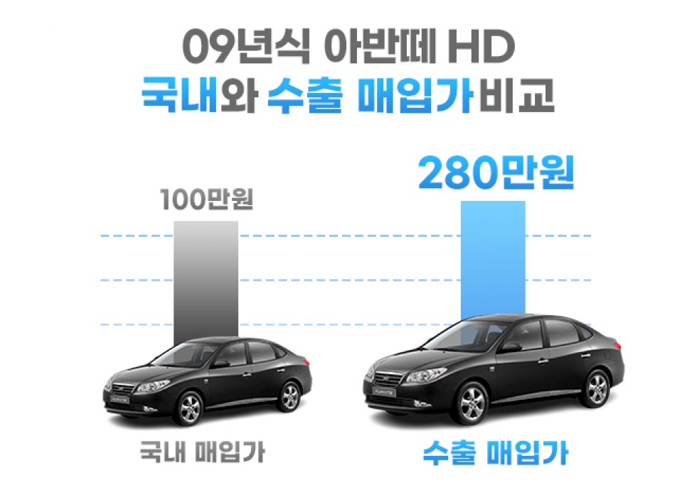 아반떼 HD 이미지 5